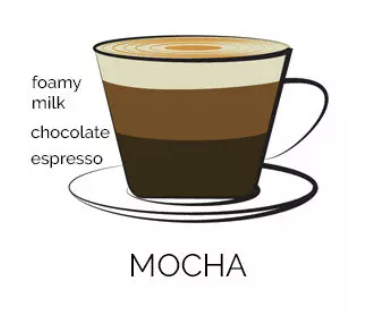 Mocha | McQueen's - Wood Fired Pizza, Panini and Coffee Pit Stop